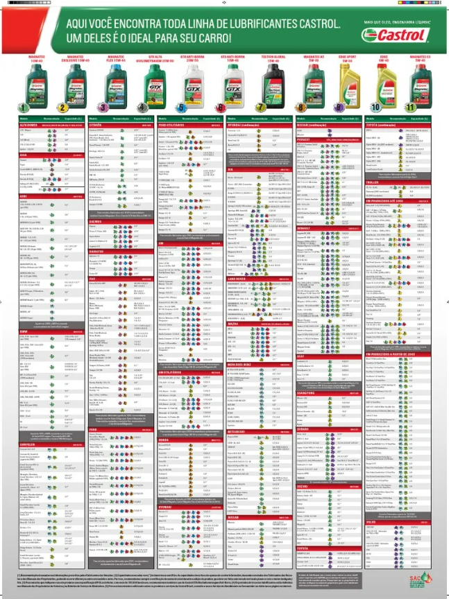 tabela de óleo de motor 2023 tabela de óleo de motor mobil tabela de óleo de motor para carros pdf tabela de óleo de motor fiat tabela de óleo lubrificante tabela de lubrificantes automotivos pdf 2022 tabela de lubrificantes lubrax pdf tabela de óleo de motor gm